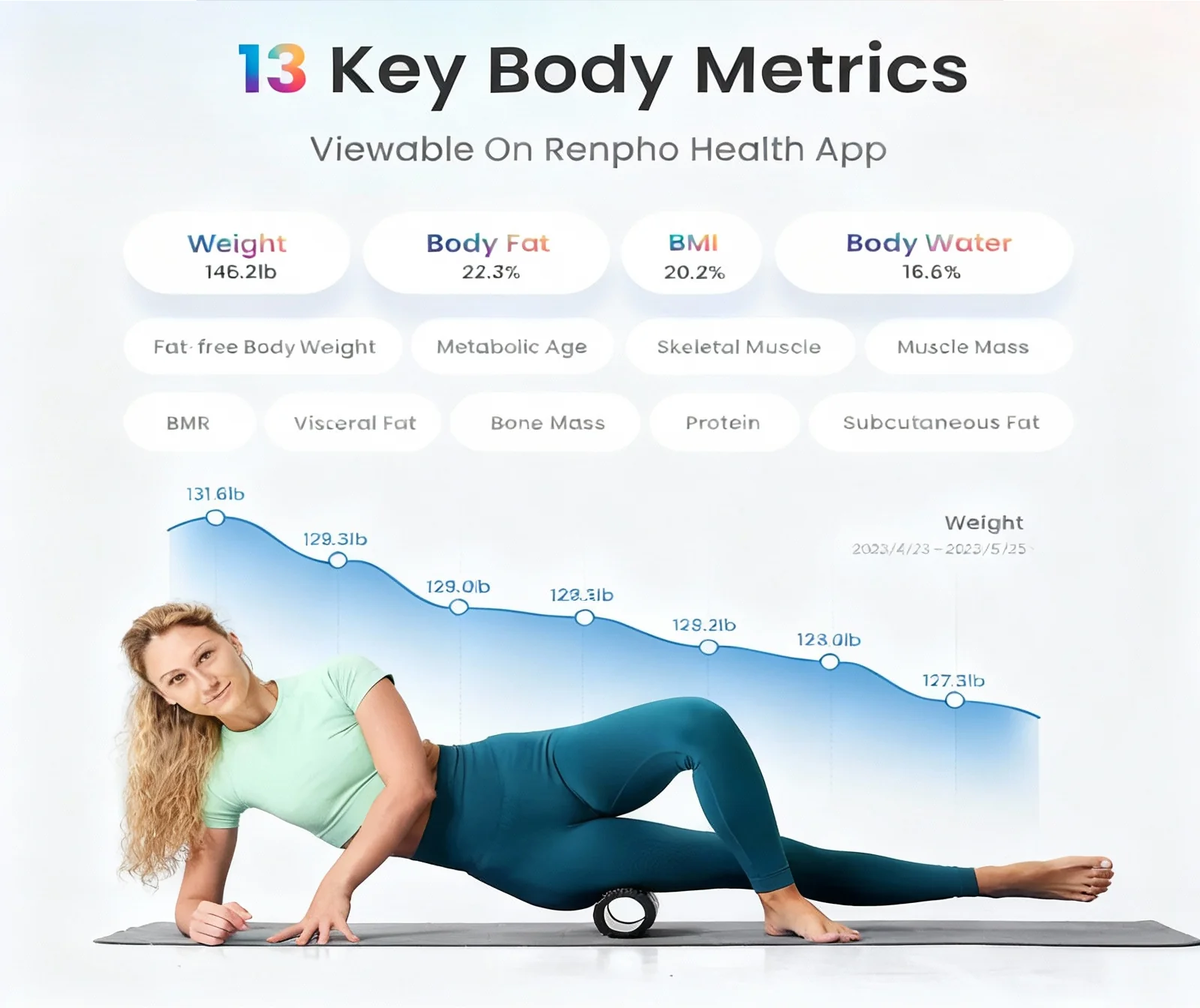 Elis Chroma Aspire Smart Scale - Image 5